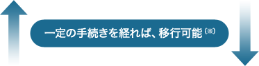 一定の手続きを経れば、移行可能(※)